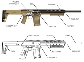 Внутреннее устройство помпового ружья Blackwater Sentry 12